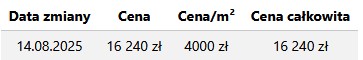 Podgląd