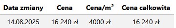 Podgląd