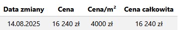 Podgląd