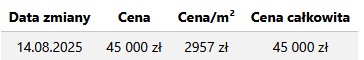 Podgląd