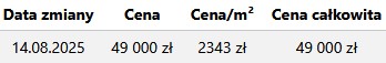 Podgląd