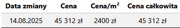 Podgląd
