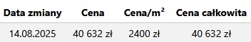 Podgląd