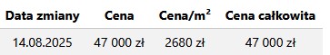Podgląd