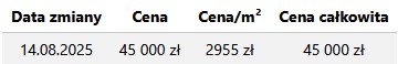 Podgląd