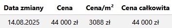 Podgląd