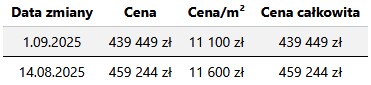 Podgląd