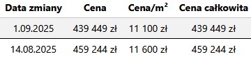 Podgląd