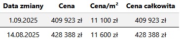 Podgląd