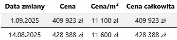 Podgląd