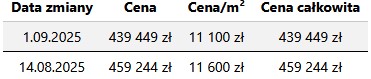 Podgląd