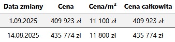 Podgląd