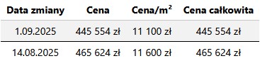 Podgląd