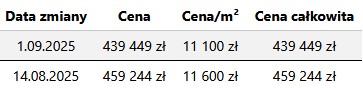 Podgląd