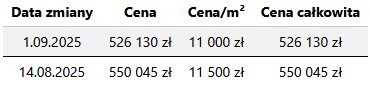 Podgląd