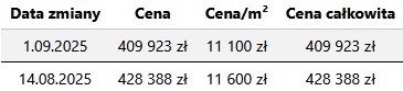 Podgląd