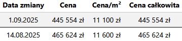 Podgląd