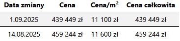 Podgląd