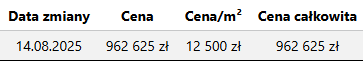 Podgląd